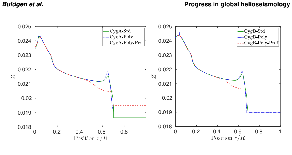 Figure 12
