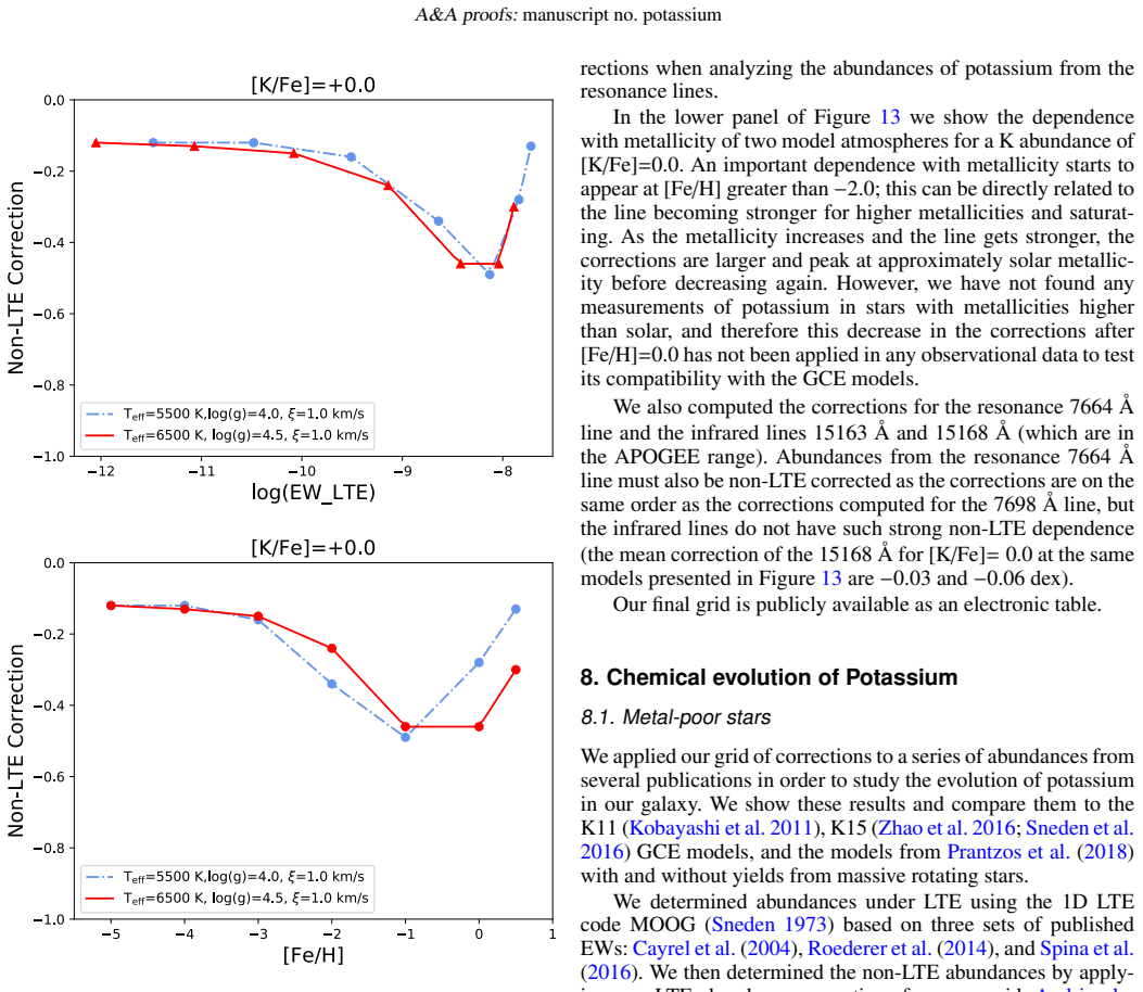 Figure 13