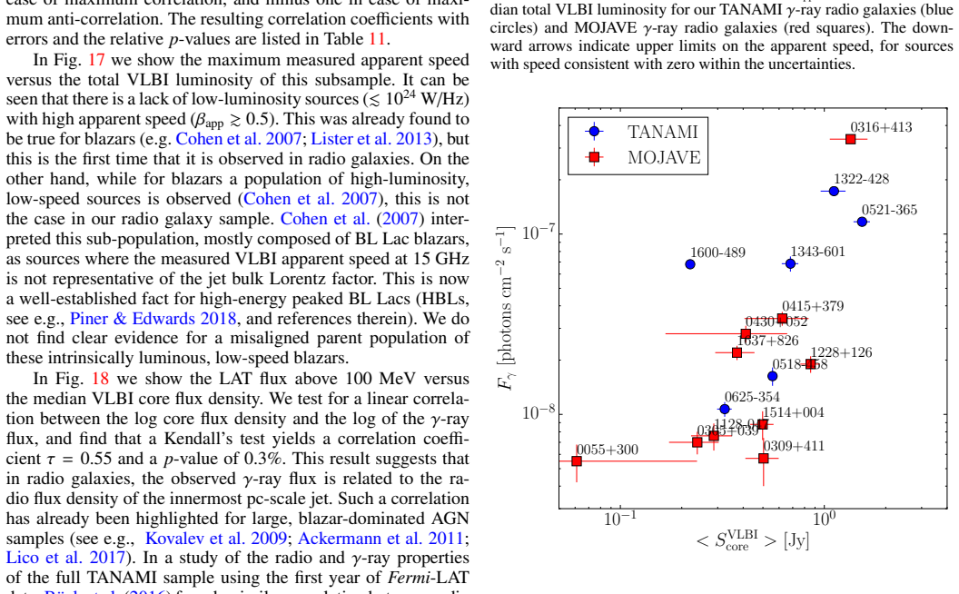 Figure 18