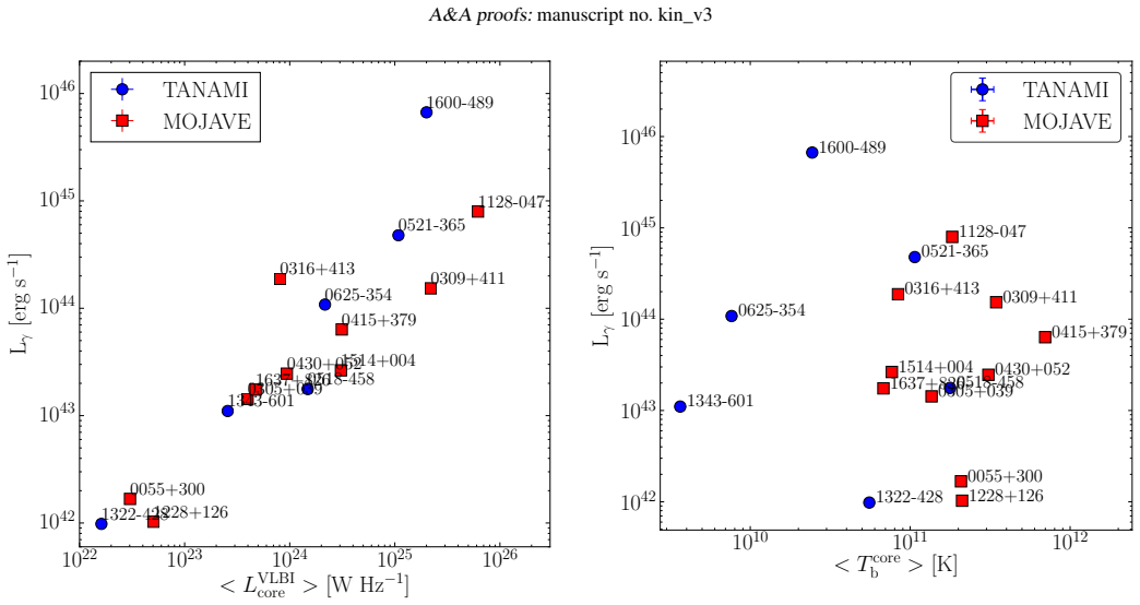 Figure 21