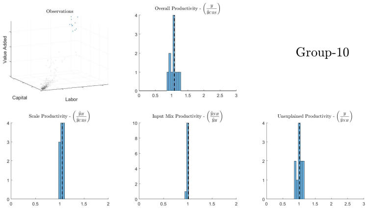Figure 18
