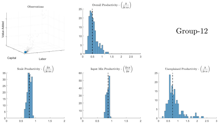 Figure 19