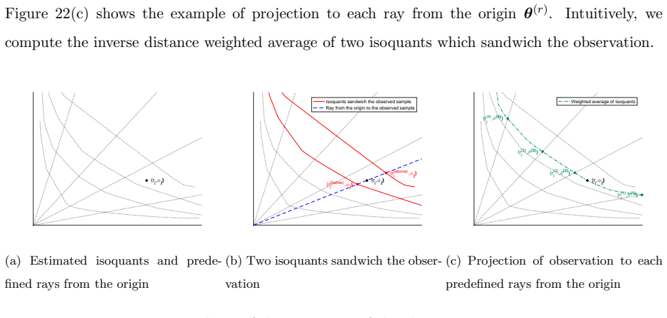 Figure 22