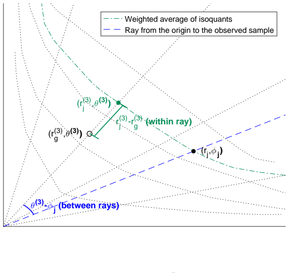 Figure 23