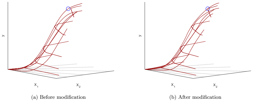 Figure 25