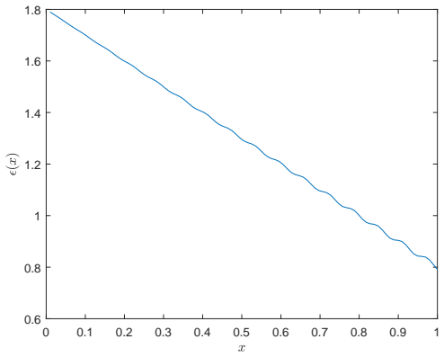 Figure 27