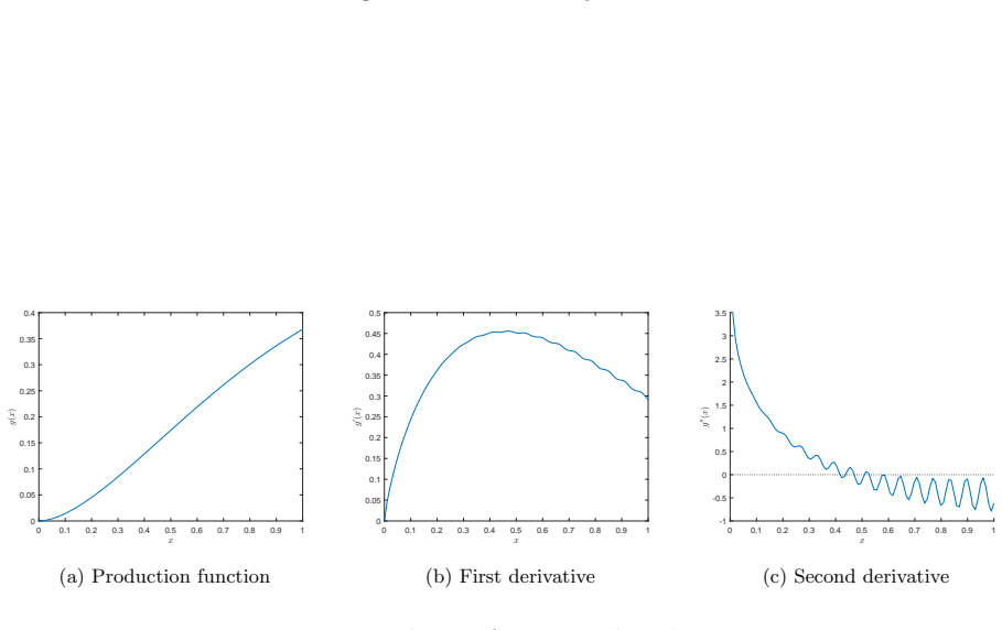 Figure 28