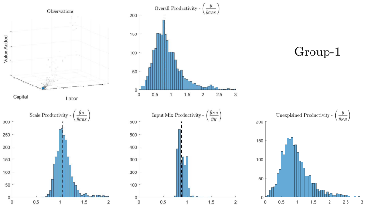 Figure 29