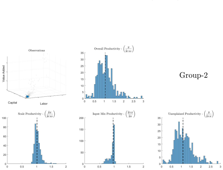 Figure 30