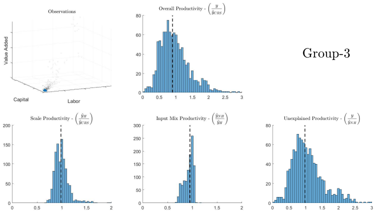 Figure 31