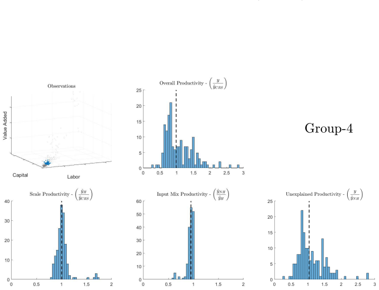 Figure 32