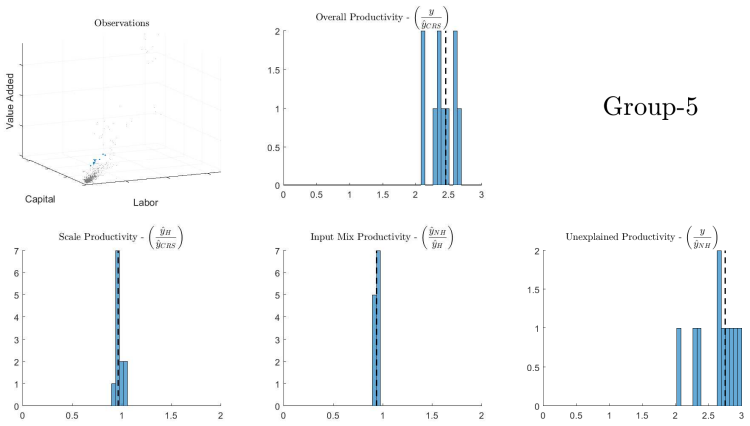 Figure 33