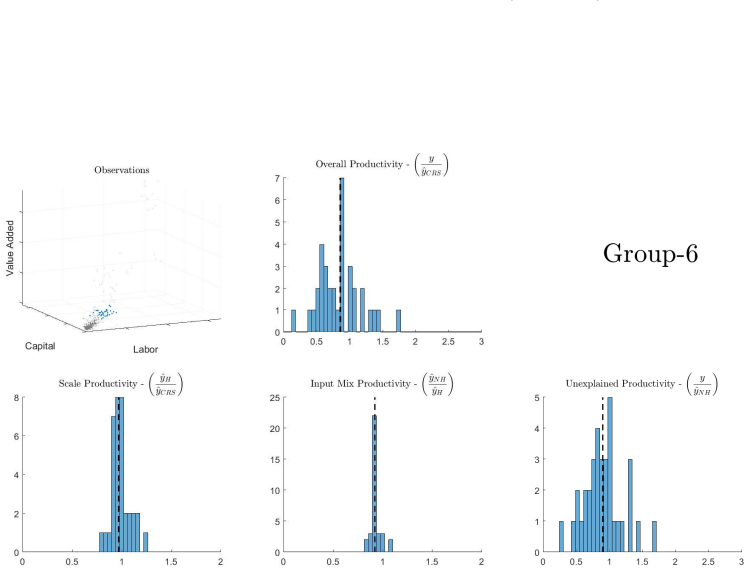 Figure 34
