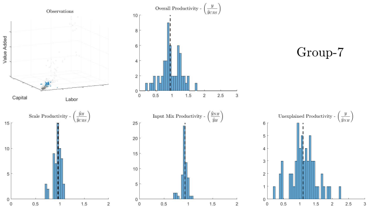 Figure 35