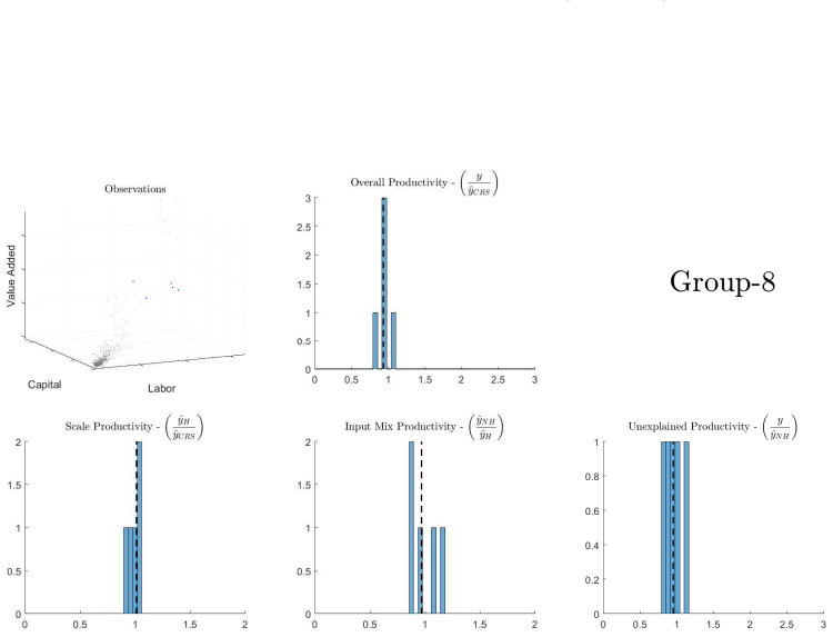 Figure 36