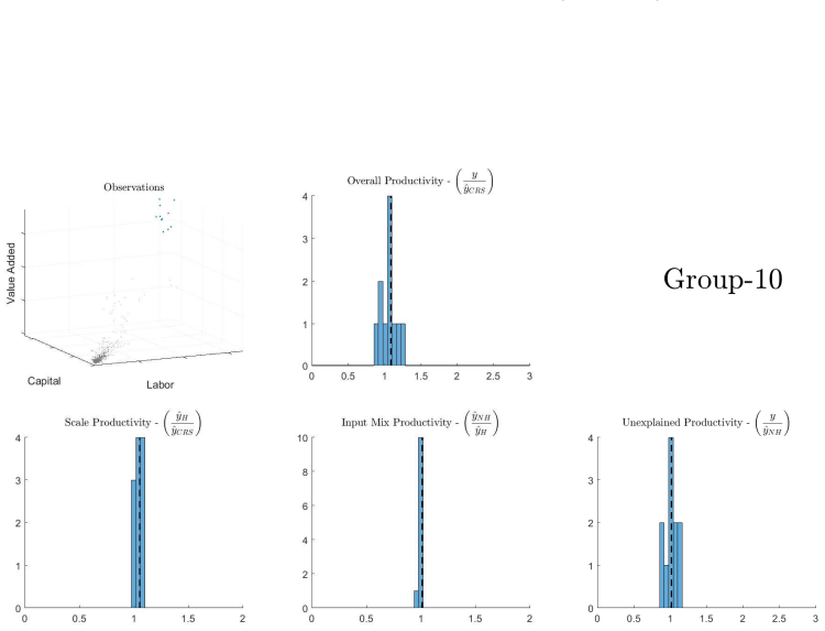 Figure 38