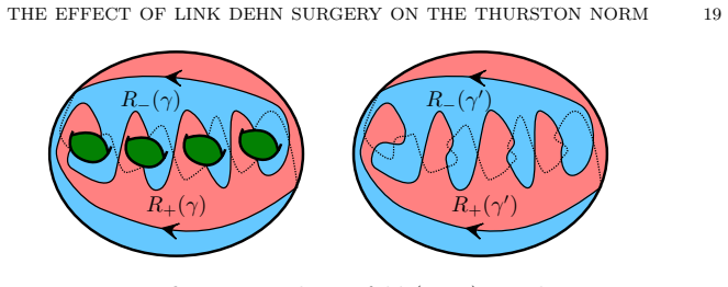 Figure 8