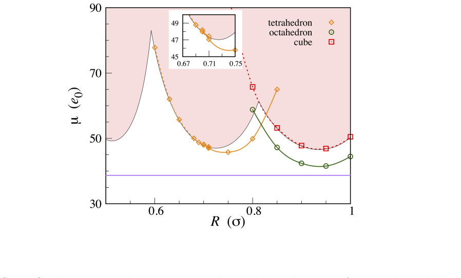 Figure 8