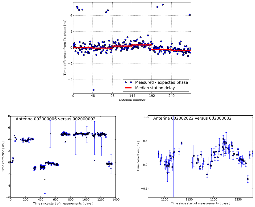 Figure 13