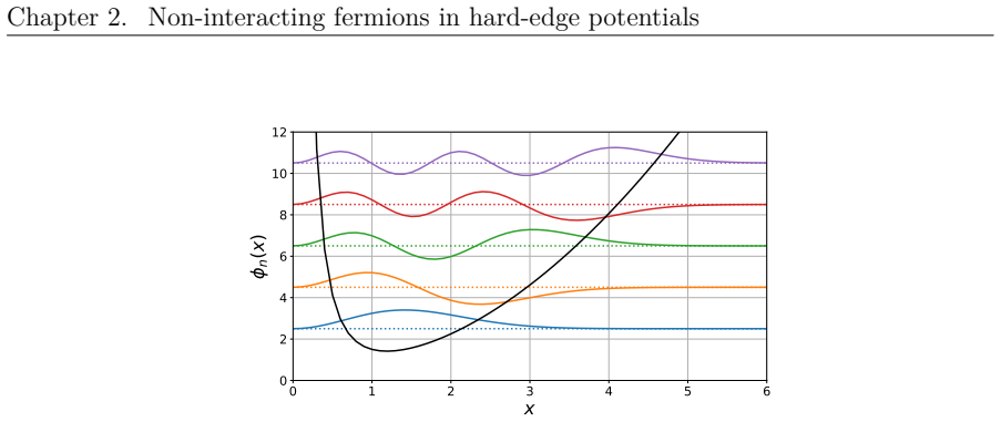 Figure 2.1