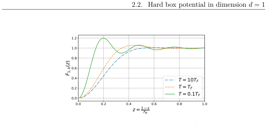 Figure 2.10