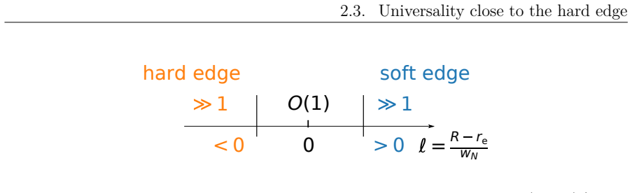 Figure 2.12