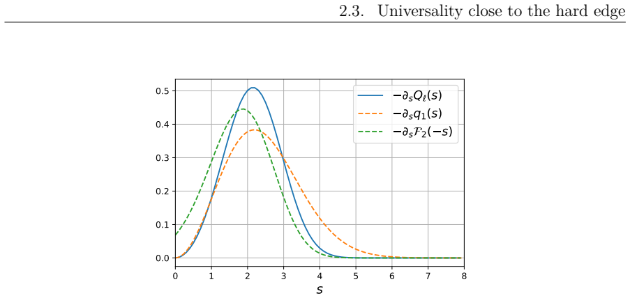 Figure 2.15