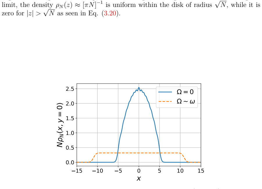 Figure 3.6