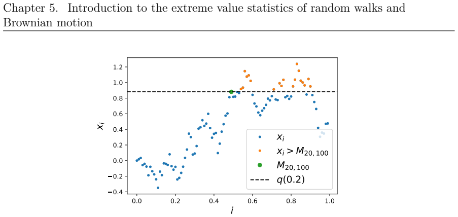 Figure 5.4