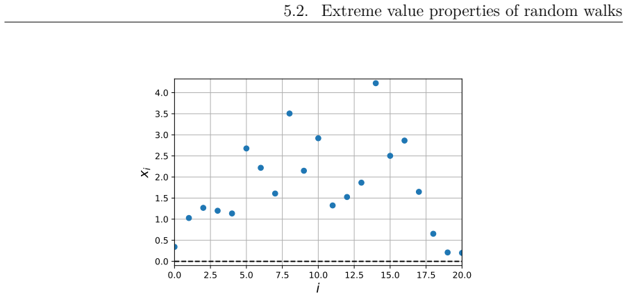 Figure 5.5
