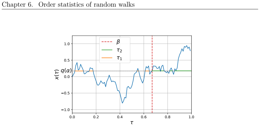 Figure 6.4