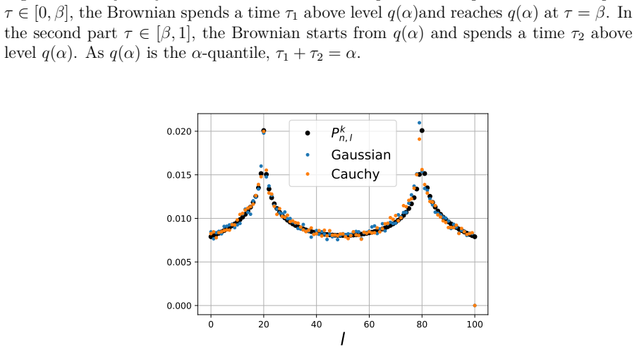 Figure 6.5