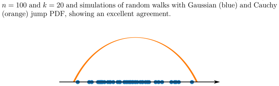 Figure 6.6