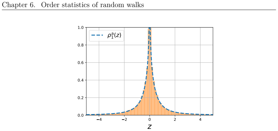 Figure 6.8