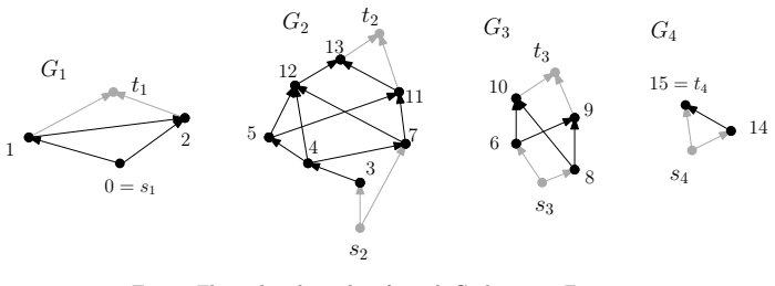 Figure 8
