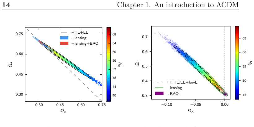 Figure 1.5