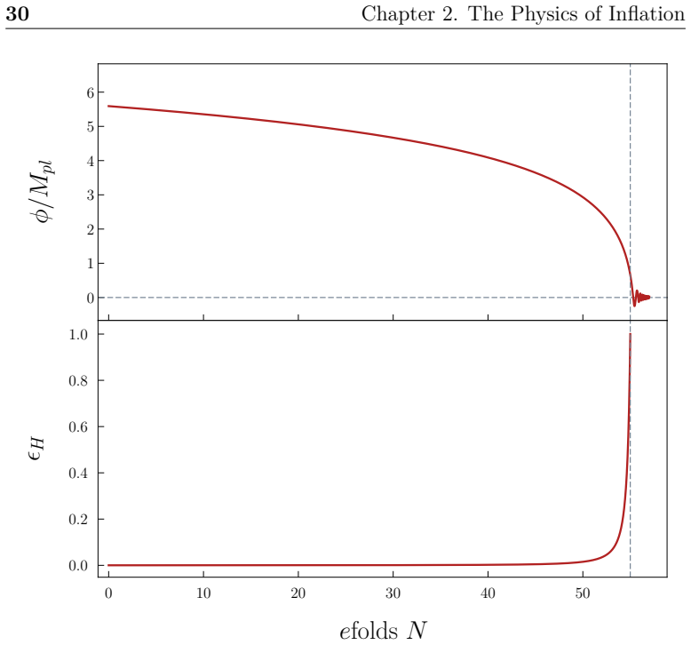 Figure 2.4