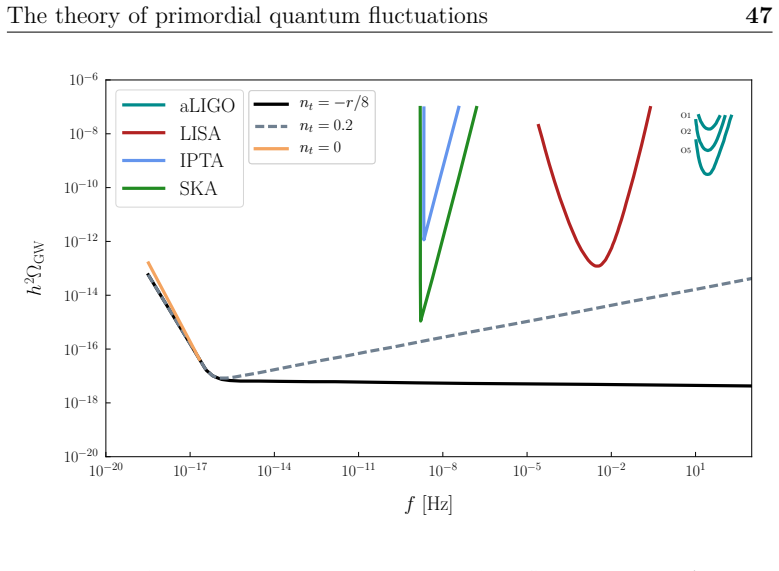 Figure 2.6