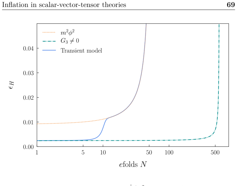 Figure 4.2
