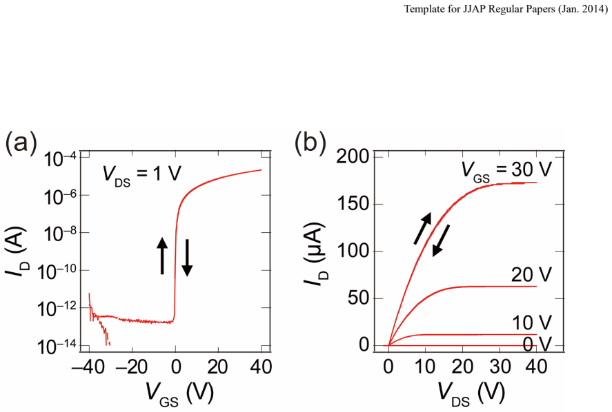 Figure 14