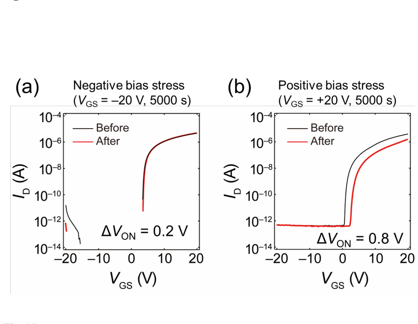 Figure 15
