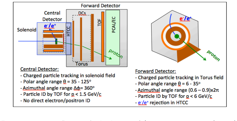 Figure 19