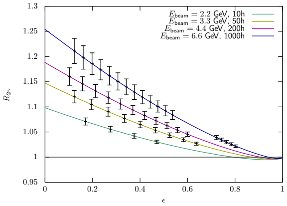 Figure 20