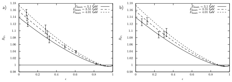 Figure 21