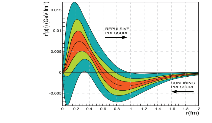 Figure 31