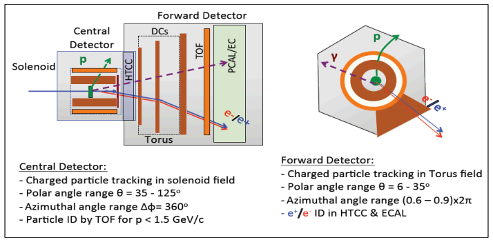 Figure 32