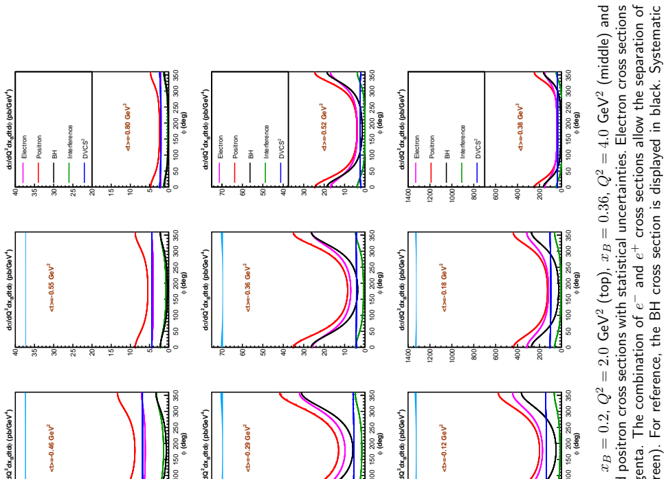 Figure 47