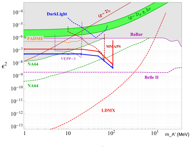 Figure 54