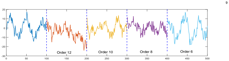 Figure 9