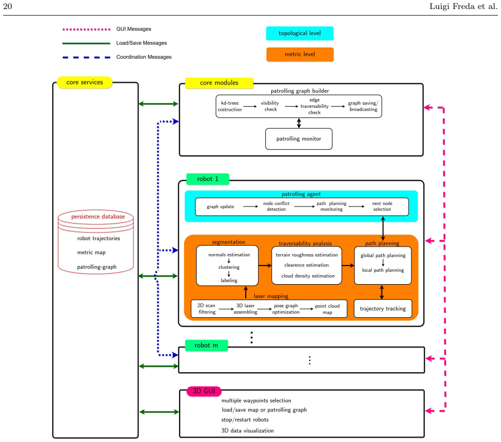 Figure 14